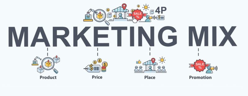 Chiến lược Marketing mix 4Ps