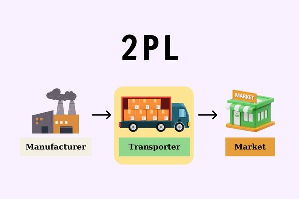 Mô hình e-logistics 2PL tại Việt Nam