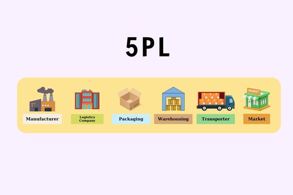 Mô hình e-logistics 5PL tại Việt Nam