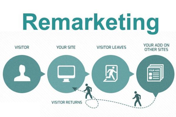 Kết hợp Wifi Marketing và Remarketing để nâng cao hiệu quả quảng cáo