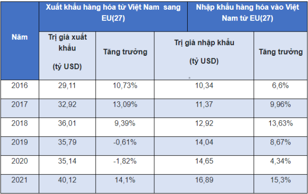 toàn cầu hóa mang lại cơ hội cho Việt Nam trong góc độ thương mại