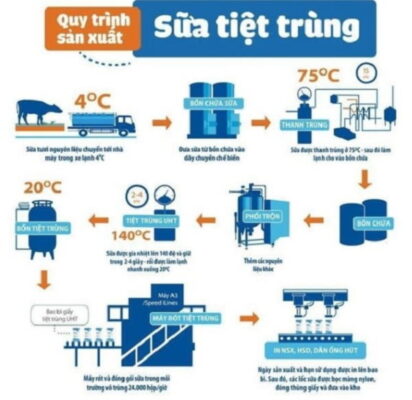 chất lượng hàng đầu của Vinamilk