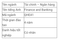 Hình ảnh là bảng thông tin chi tiết về ngành học Tài chính – Ngân hàng tại một cơ sở đào tạo. Nội dung cụ thể gồm: Tên ngành: Tài chính – Ngân hàng Tên tiếng Anh: Finance and Banking Mã ngành: QHE41 Thời gian đào tạo: 4 năm Danh hiệu tốt nghiệp: Cử nhân Bảng thông tin được trình bày rõ ràng và dễ hiểu, giúp người đọc nhanh chóng nắm bắt thông tin chính về chương trình đào tạo.