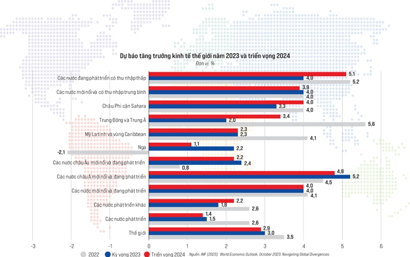 Tăng trưởng kinh tế thế giới năm 2023 và triển vọng 2024 - Nhịp sống kinh tế Việt Nam & Thế giới