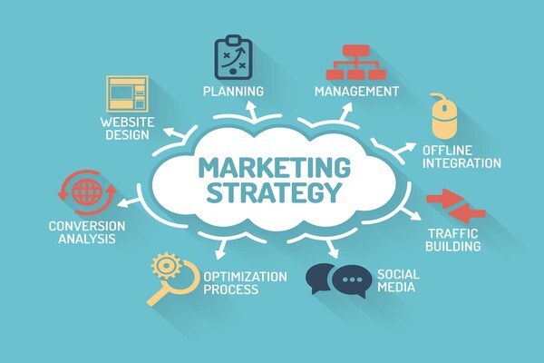 Các yếu tố tạo nên chiến lược Marketing