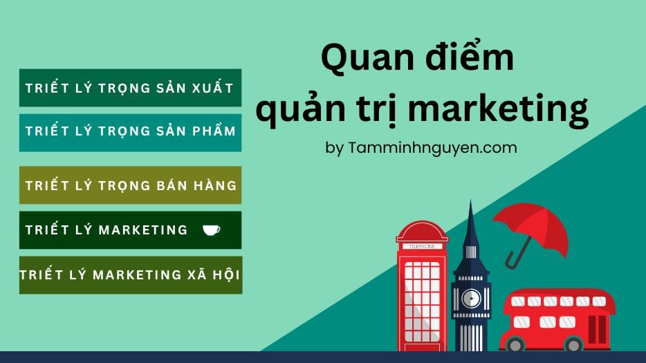 Quan điểm quản trị marketing