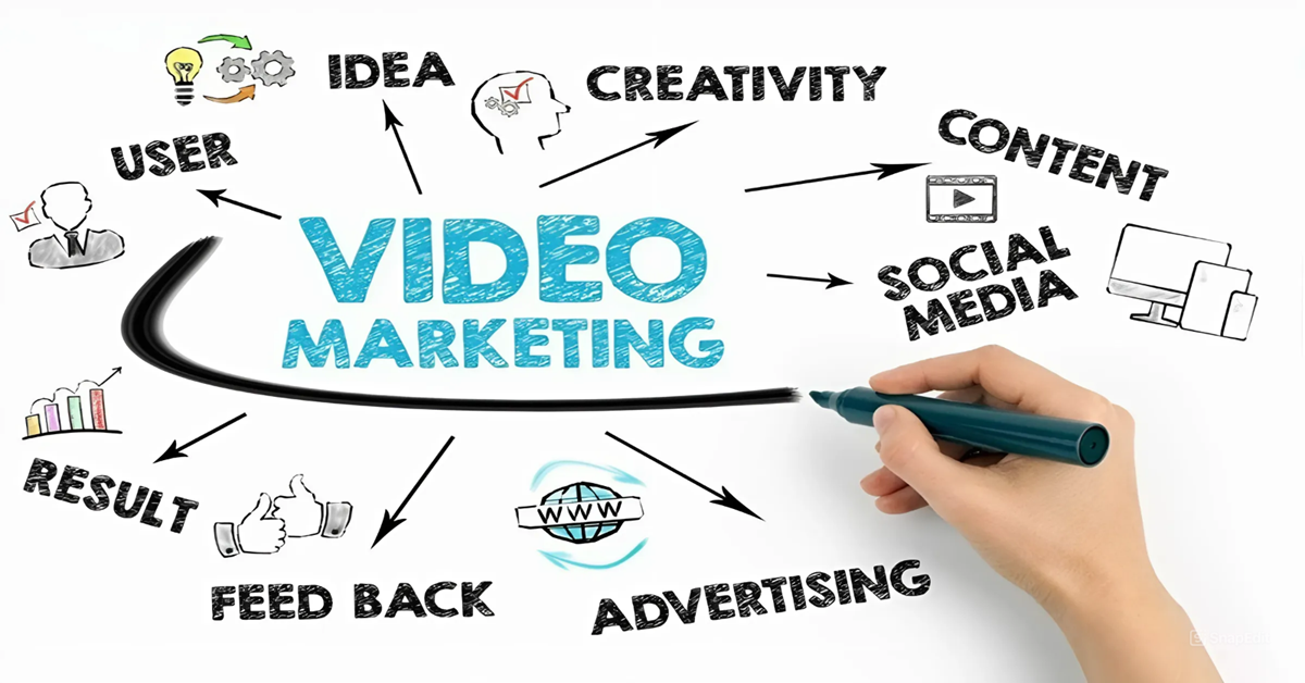 Video Marketing là gì