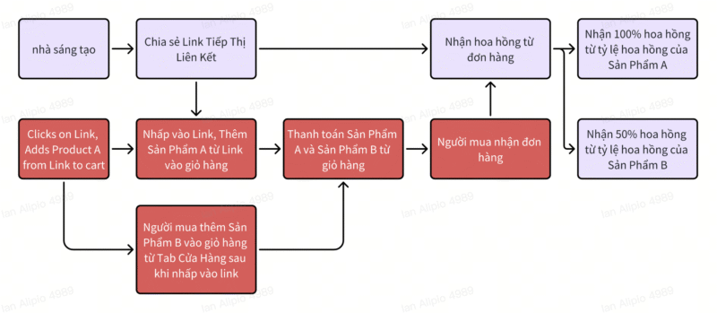 Quảng Cáo Hiệu Quả