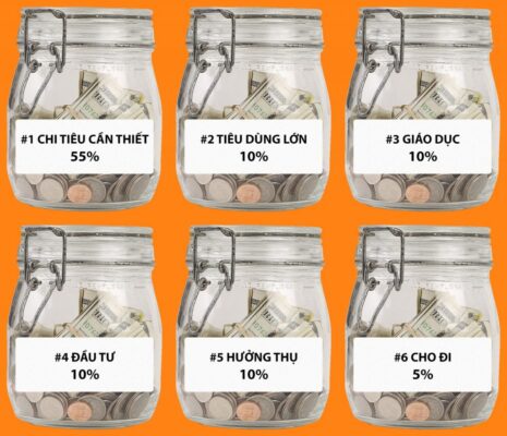 Bức ảnh này thể hiện phương pháp quản lý tài chính cá nhân truyền tải thông điệp tổng thể: Để đạt được sự tự do tài chính và sống cân bằng, mỗi người nên biết cách phân bổ thu nhập một cách khoa học, không chỉ lo cho hiện tại mà còn chuẩn bị cho tương lai và đóng góp cho xã hội.